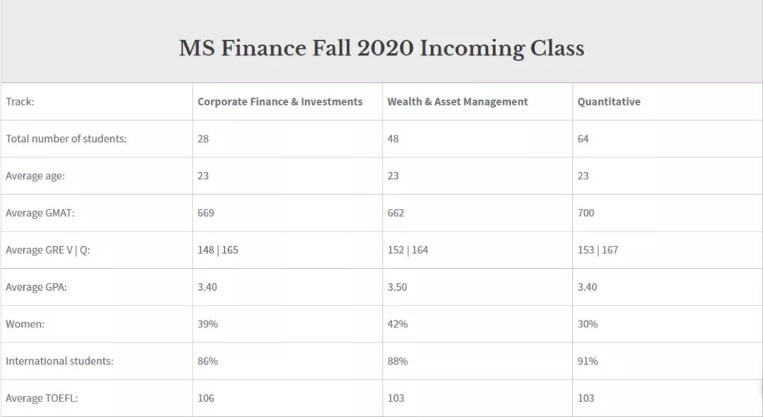 圣路易斯华盛顿大学金融硕士成绩要求