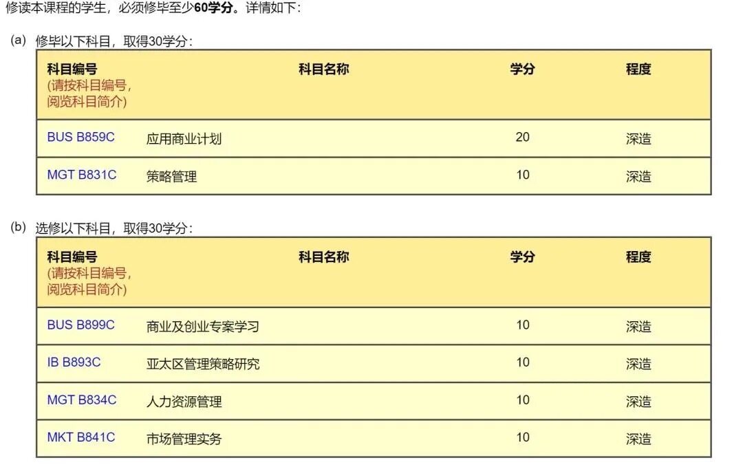 课程设置